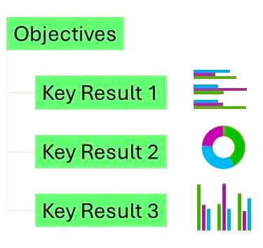 Objectives and Key Results: Event and Membership Surveys